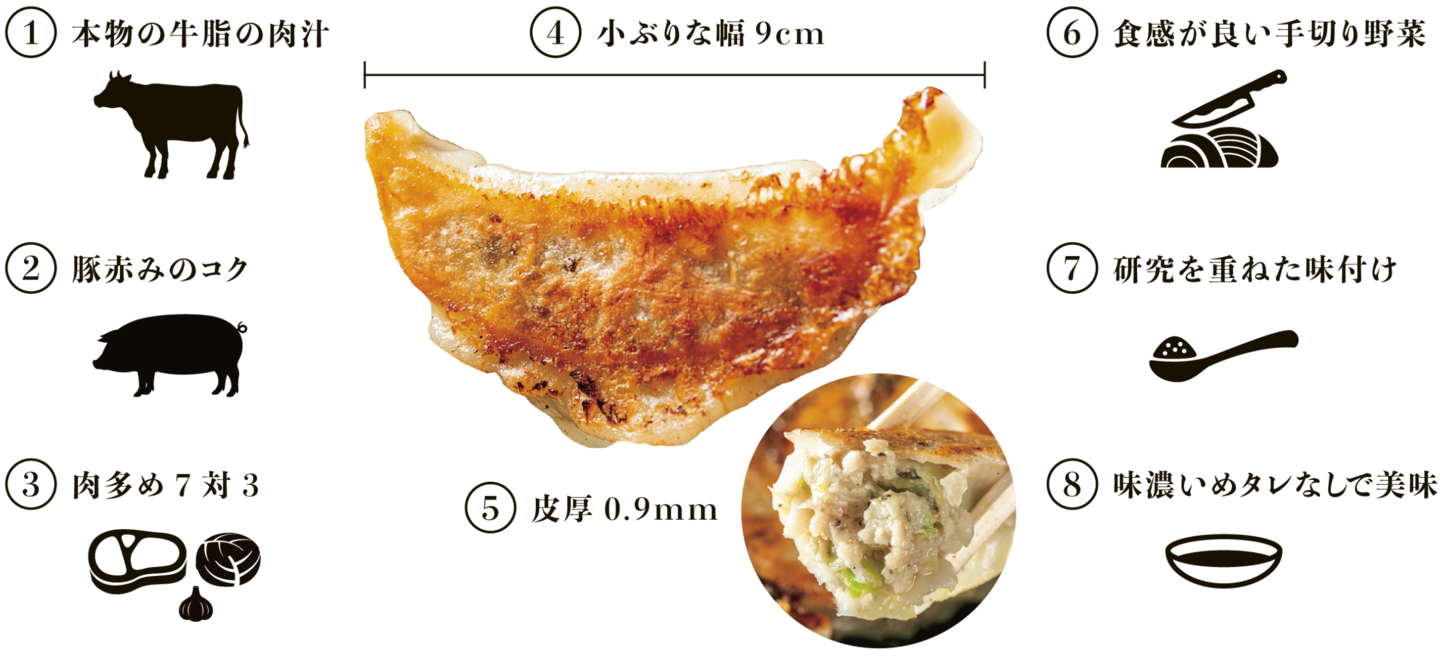 オリオン餃子美味しさの秘密