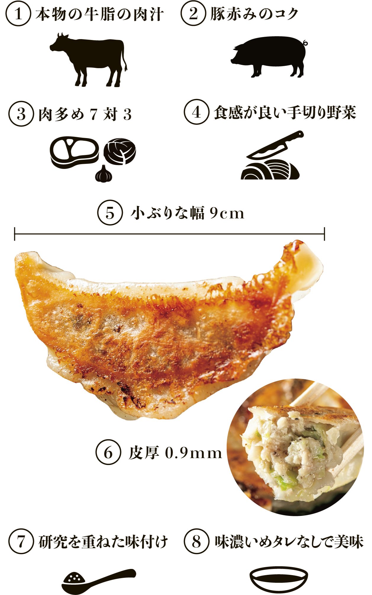 オリオン餃子の美味しさの秘密